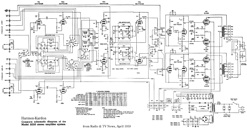 Harman Kardon Model A250 Stereo Amplifier Schematic