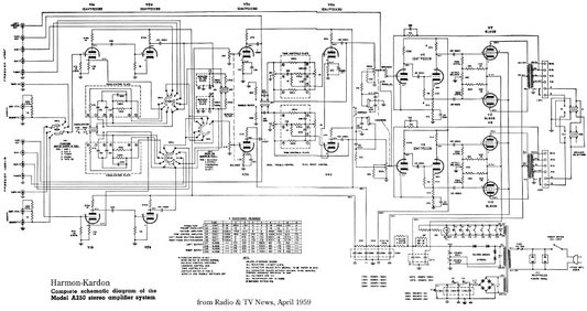 Harman Kardon Model A250 Stereo Amplifier Schematic