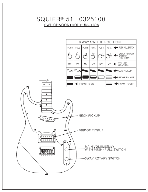 FENDER Squier 51 032-5100 Switching Schematic