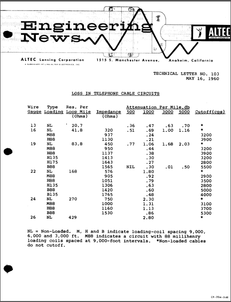 ALTEC TL-103 Telephone Cable Circuits Operations Manual