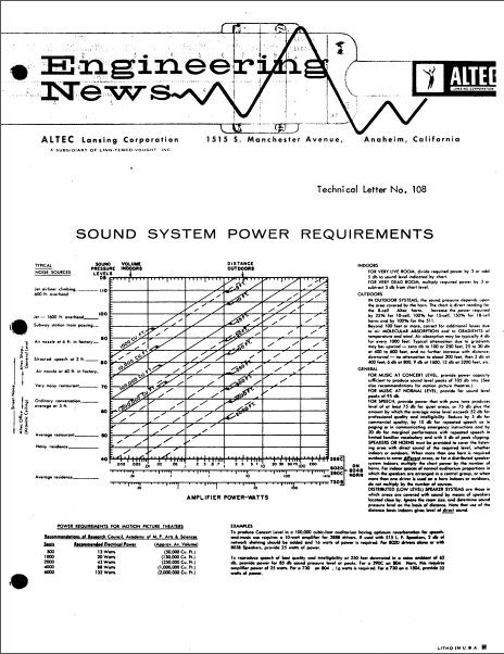 ALTEC TL-108 Sound System Power Requirements