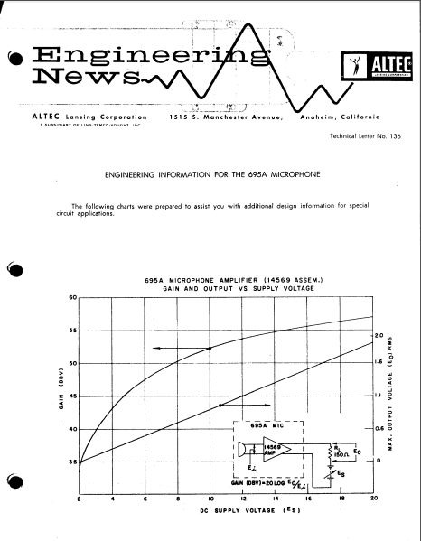 ALTEC TL-136A Engineering News