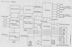 ALPINE TUE-T011A Operation Manual