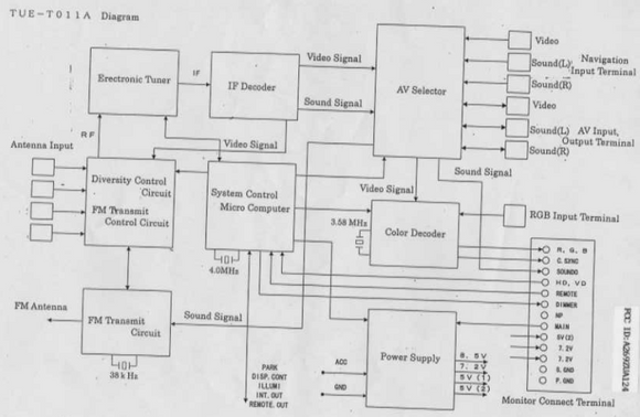 ALPINE TUE-T011A Operation Manual