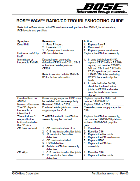 BOSE AW Radio CD Troubleshooting Guide