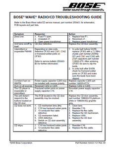 BOSE AW Radio CD Troubleshooting Guide