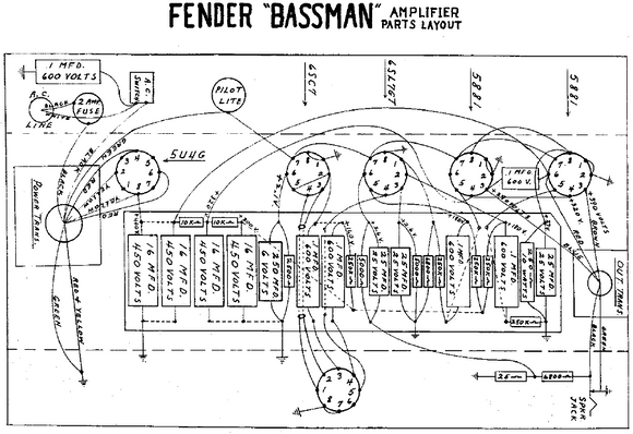 FENDER Bassman 5b6 Layout