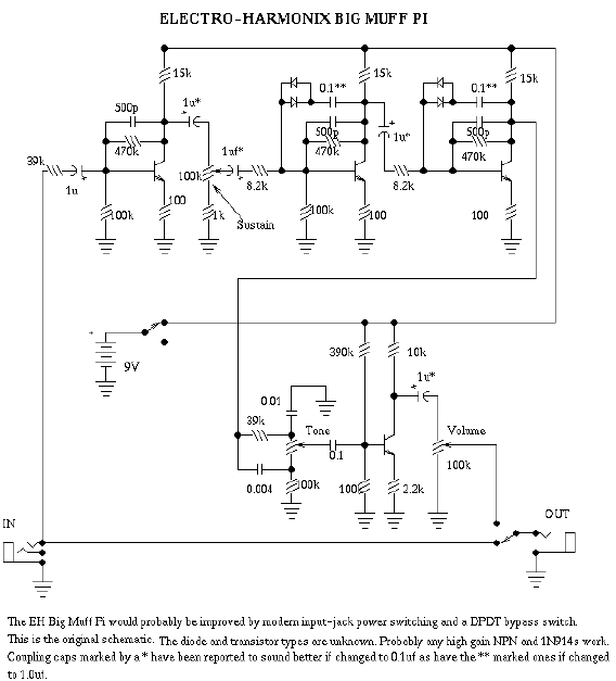 Electro Harmonix Big Muff PI Schematic