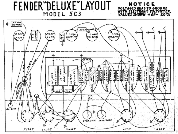 FENDER Deluxe 5C3 Layout