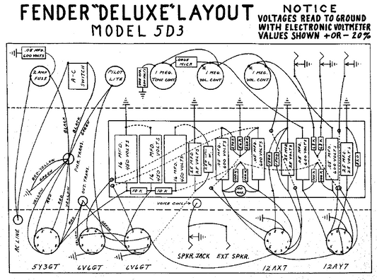 FENDER Deluxe 5D3 Layout