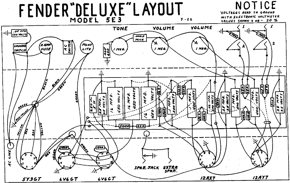 FENDER Deluxe 5E3 Layout