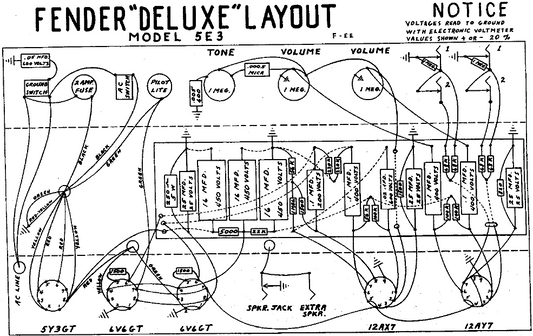 FENDER Deluxe 5E3 Layout