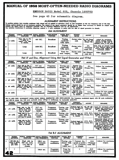 Emerson Radio Model 605 Schematic