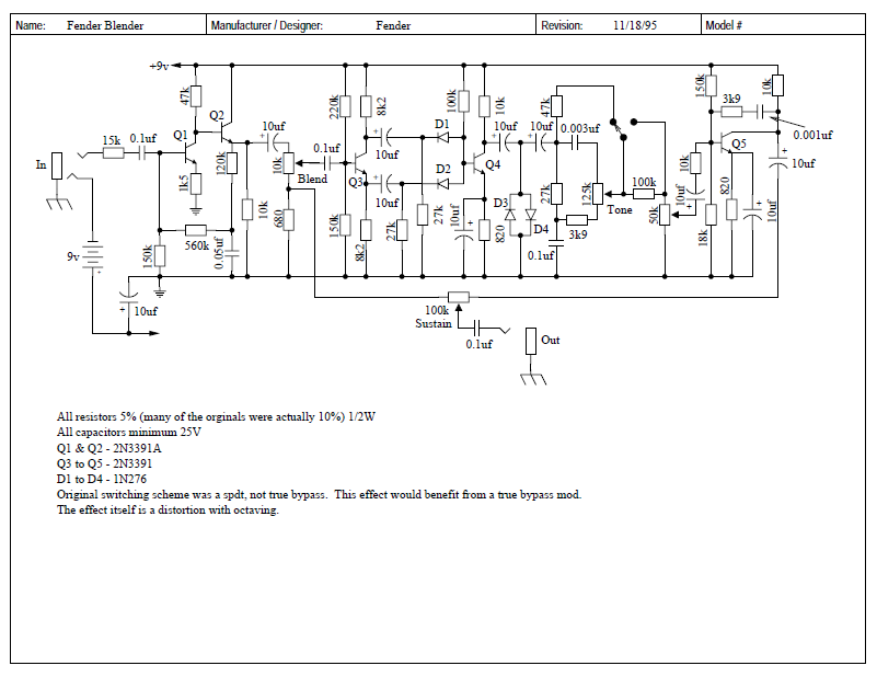 FENDER Blender Schematic