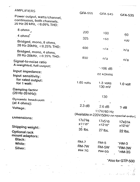 ADCOM GFA555 Power Amplifiers Owner's Manual