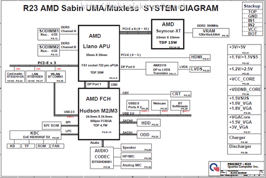 Hewlett-Packard R23 AMD Sabin UMA/Muxless System Schematics