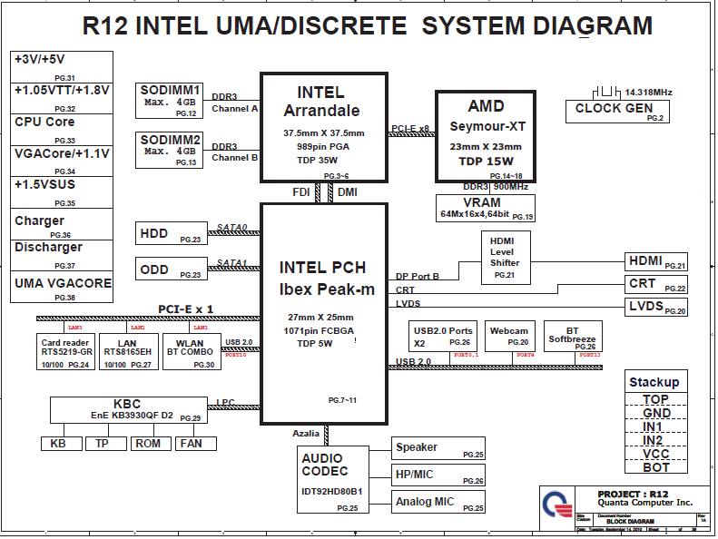 Hewlett-Packard R12 INTEL UMA/Discrete System Schematics