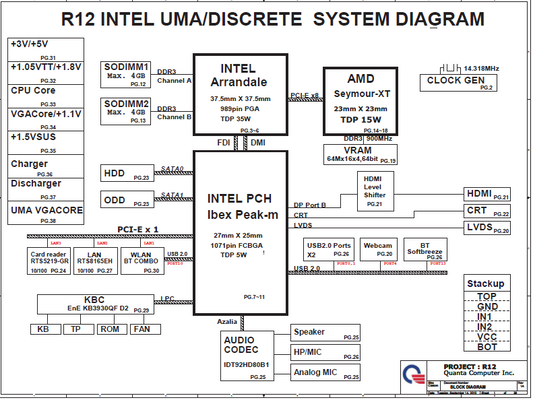 Hewlett-Packard R12 INTEL UMA/Discrete System Schematics