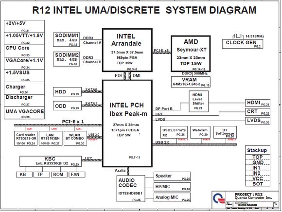 Hewlett-Packard R12 INTEL UMA/Discrete System Schematics