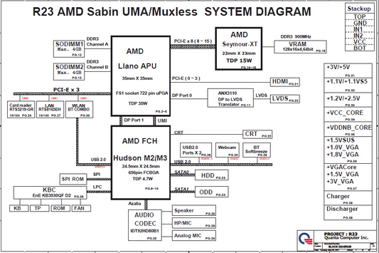 Hewlett-Packard R23 AMD Sabin UMA/Muxless System Schematics