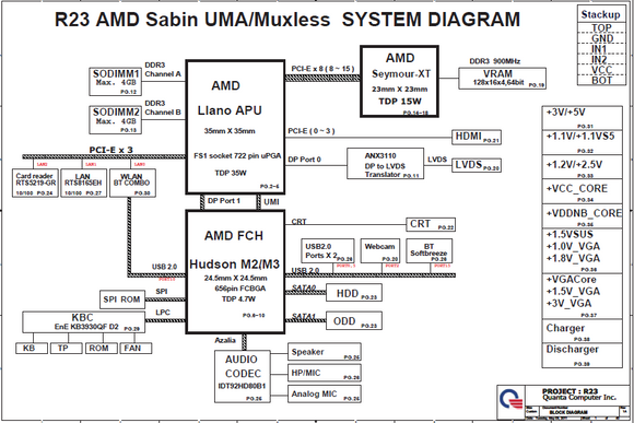 Hewlett-Packard R23 AMD Sabin UMA/Muxless System Schematics