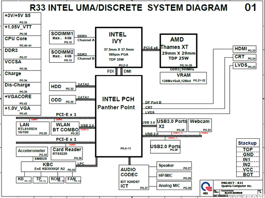 Hewlett-Packard R33 INTEL UMA/Discrete System Schematics