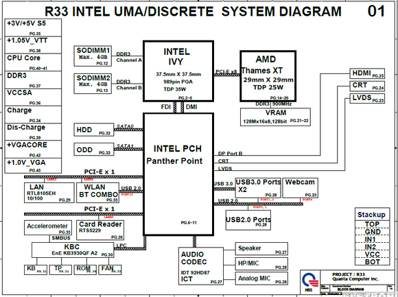 Hewlett-Packard R33 INTEL UMA/Discrete System Schematics