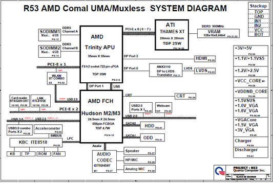 Hewlett-Packard R53 AMD Comal UMA/Muxless System Schematics