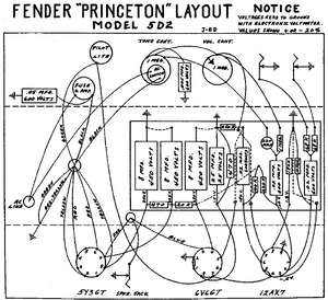 FENDER Princeton 5D2 Layout
