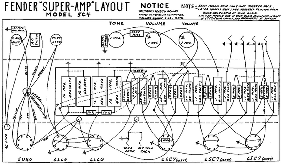 FENDER Super-Amp 5C4 Layout