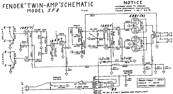 FENDER Twin-Amp 5F8 Schematic